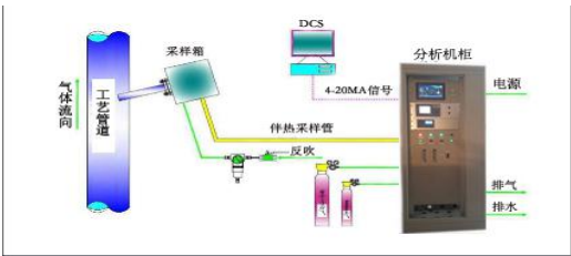 系統(tǒng)方案流程圖