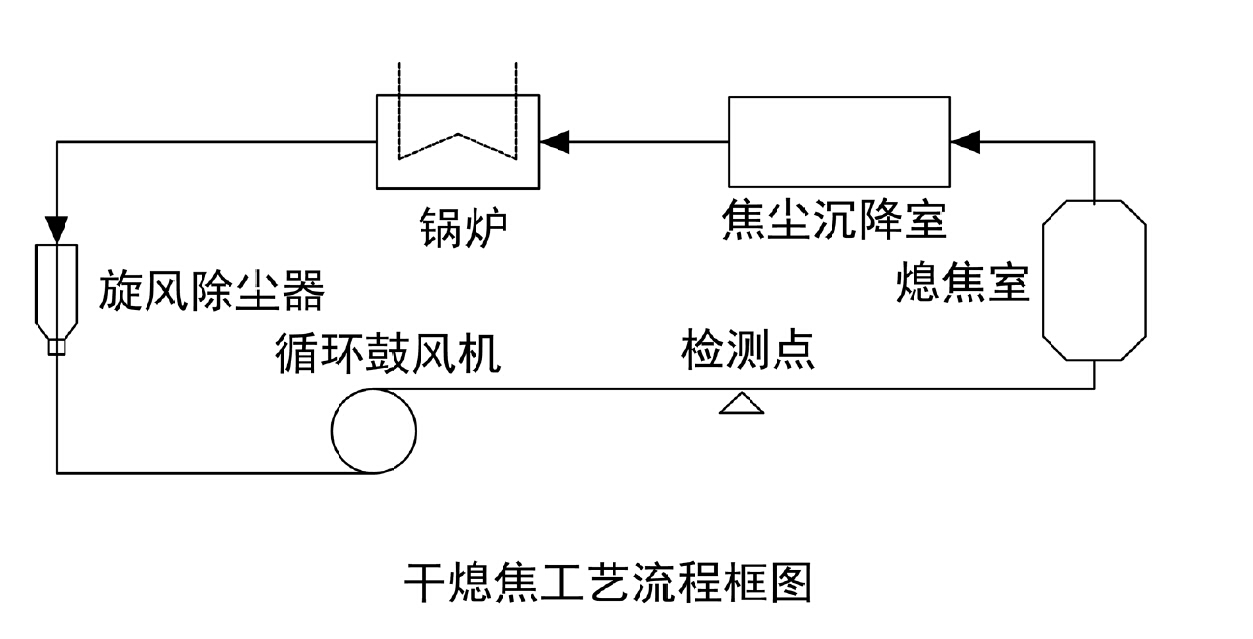 干熄焦工藝流程圖