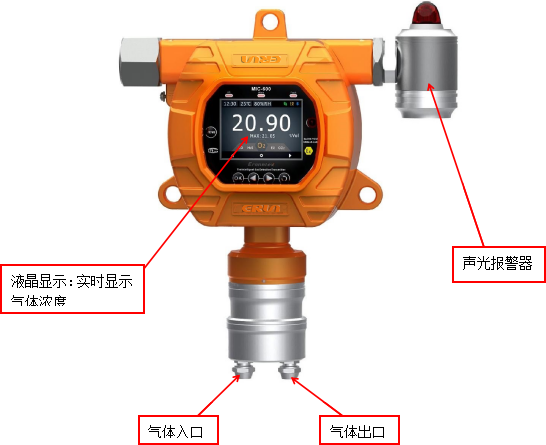 固定式六氟化硫SF6氣體報警儀ERUN-PG51SF6