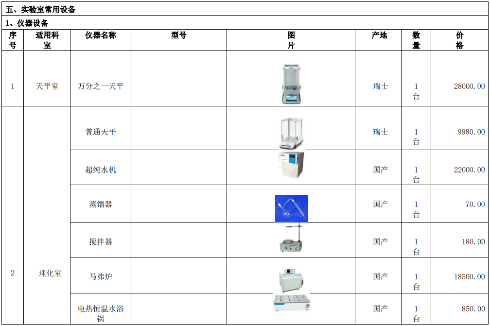 新建自來水廠化驗室42項水質檢測項目儀器方案