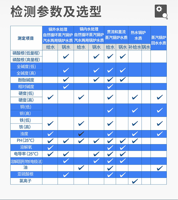 化驗室臺式鍋爐水質分析儀參數選型